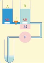 A graphical representation of a double-chamber gradient mixer.